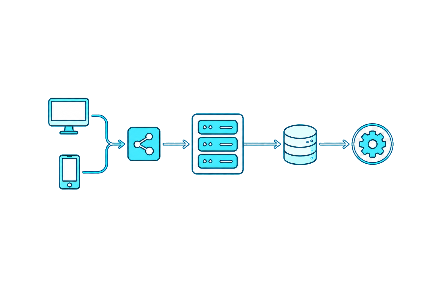 How to Prepare for System Design Interviews Using AI